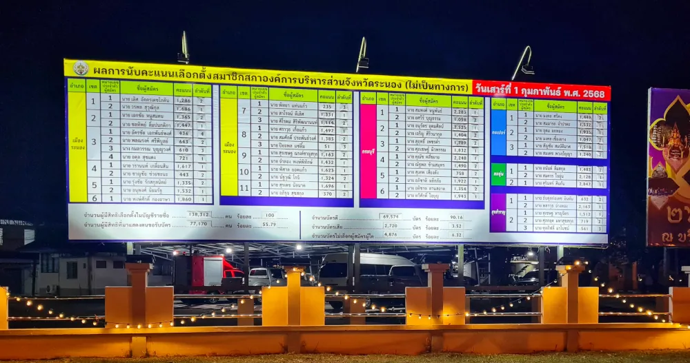 Pancarte gare routière de Ranong